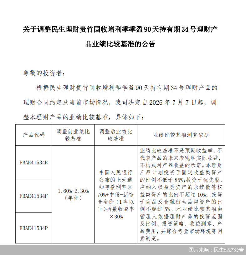 图片来源：民生理财公告