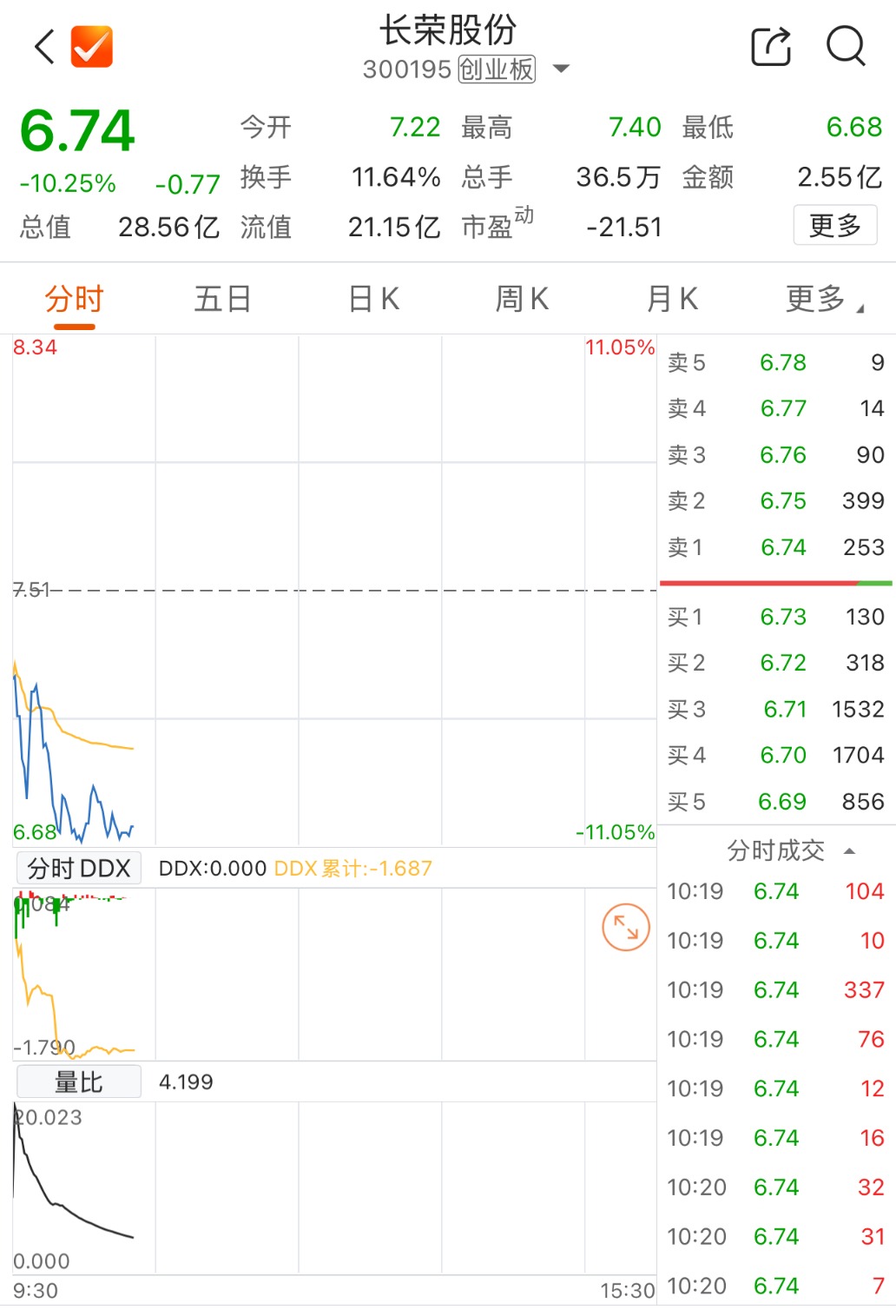 来源：上海证券报微信公众号