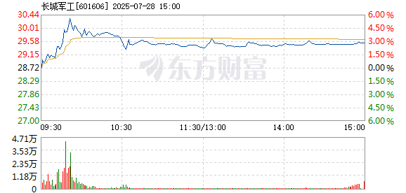 R图 601606_1