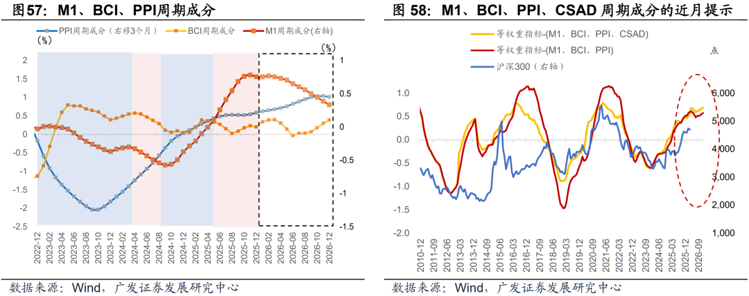 广发证券：静待贝叶斯收敛 大类资产配置月度展望