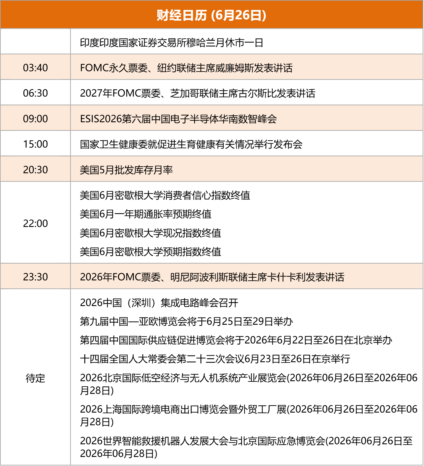 东方财富财经早餐 6月26日周五