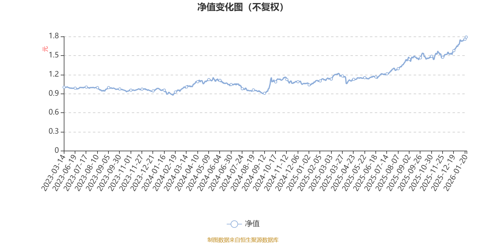 国投瑞银景气驱动混合A：2025年第四季度利润3524.79万元 净值增长率10.34%