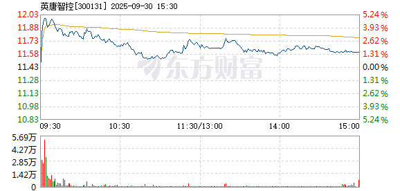 R图 300131_2