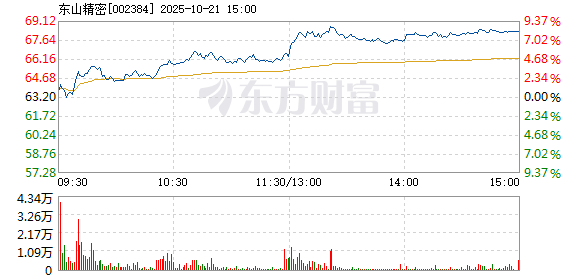 R图 002384_2