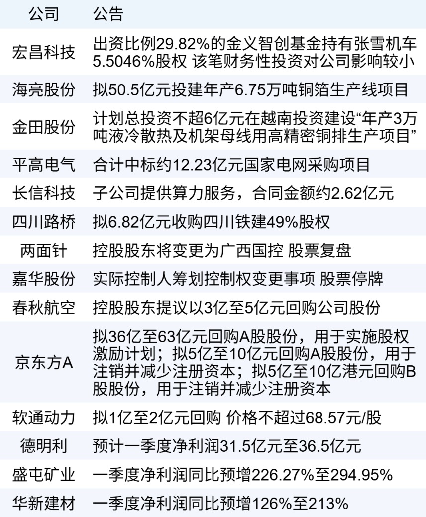 xhcj_hangqing_cropper_20260401_063415.jpg