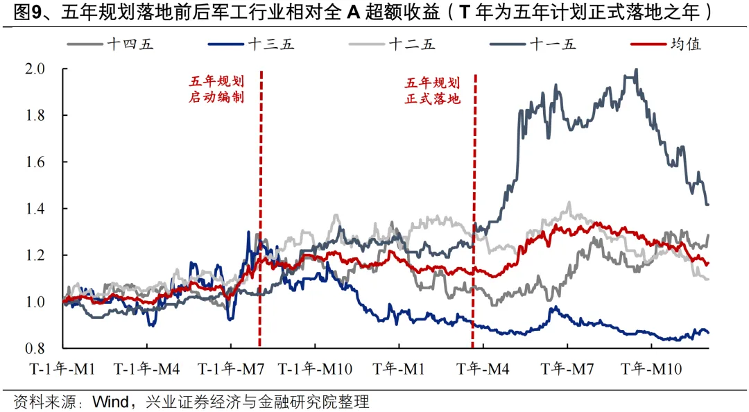 兴证策略：新一轮上行动能正在蓄势 迎接“红十月”