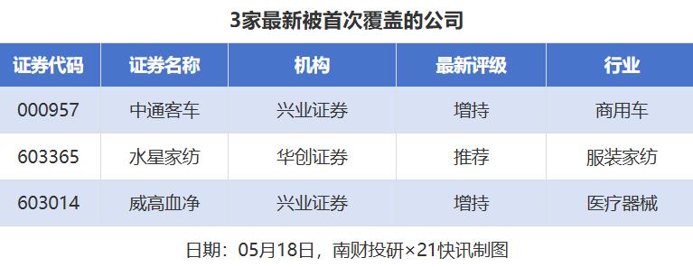 捷邦科技、同力股份目标价涨幅超71% 禾迈股份评级被调低｜券商评级观察