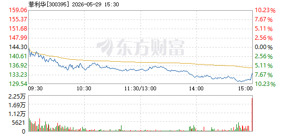 R图 300395_2