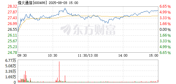 R图 600498_1