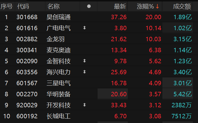 数据来源：Choice金融终端