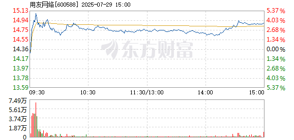 R图 600588_1