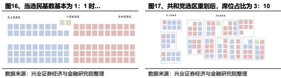 兴业证券:2026年美国政治、中期选举和中美双边关系前瞻