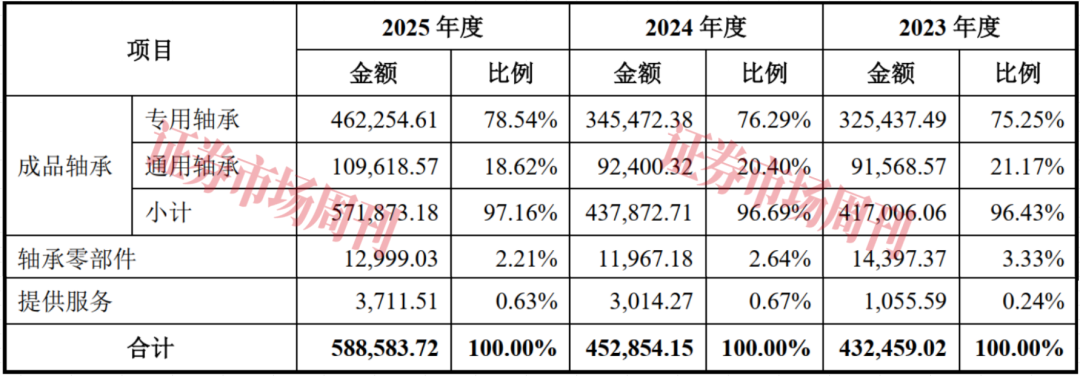 河南省轴承龙头获IPO批文 