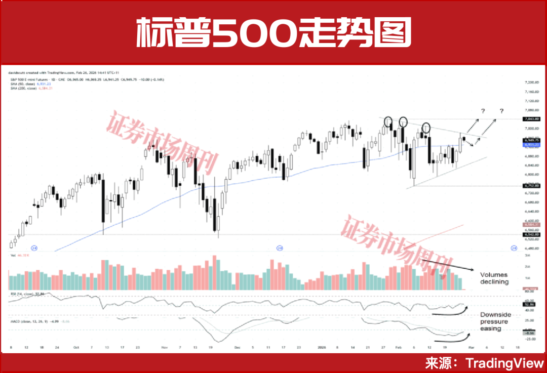 英伟达财报发布，能否推动标普500冲上7000点?