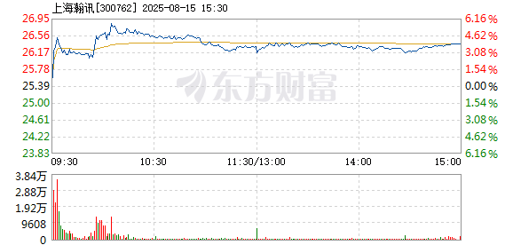 R图 300762_2