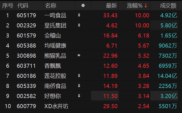 数据来源:Choice金融终端