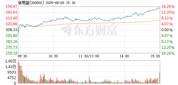 R图 300502_2
