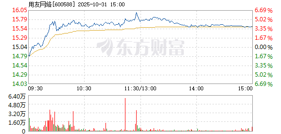 R图 600588_1