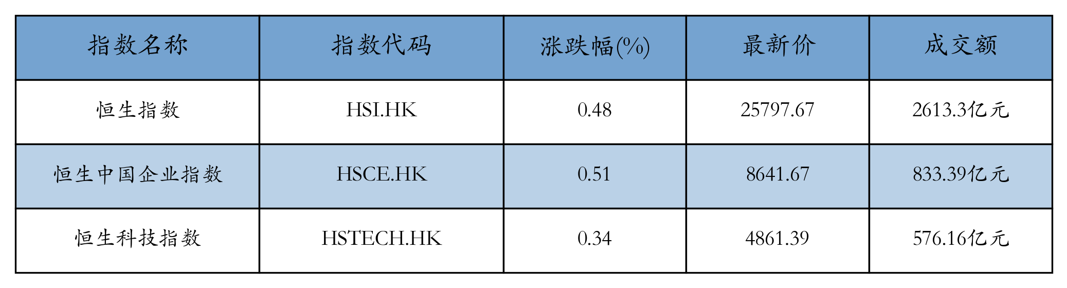 H重点指数