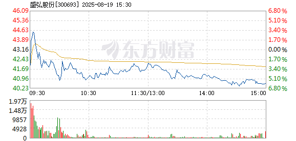 R图 300693_2