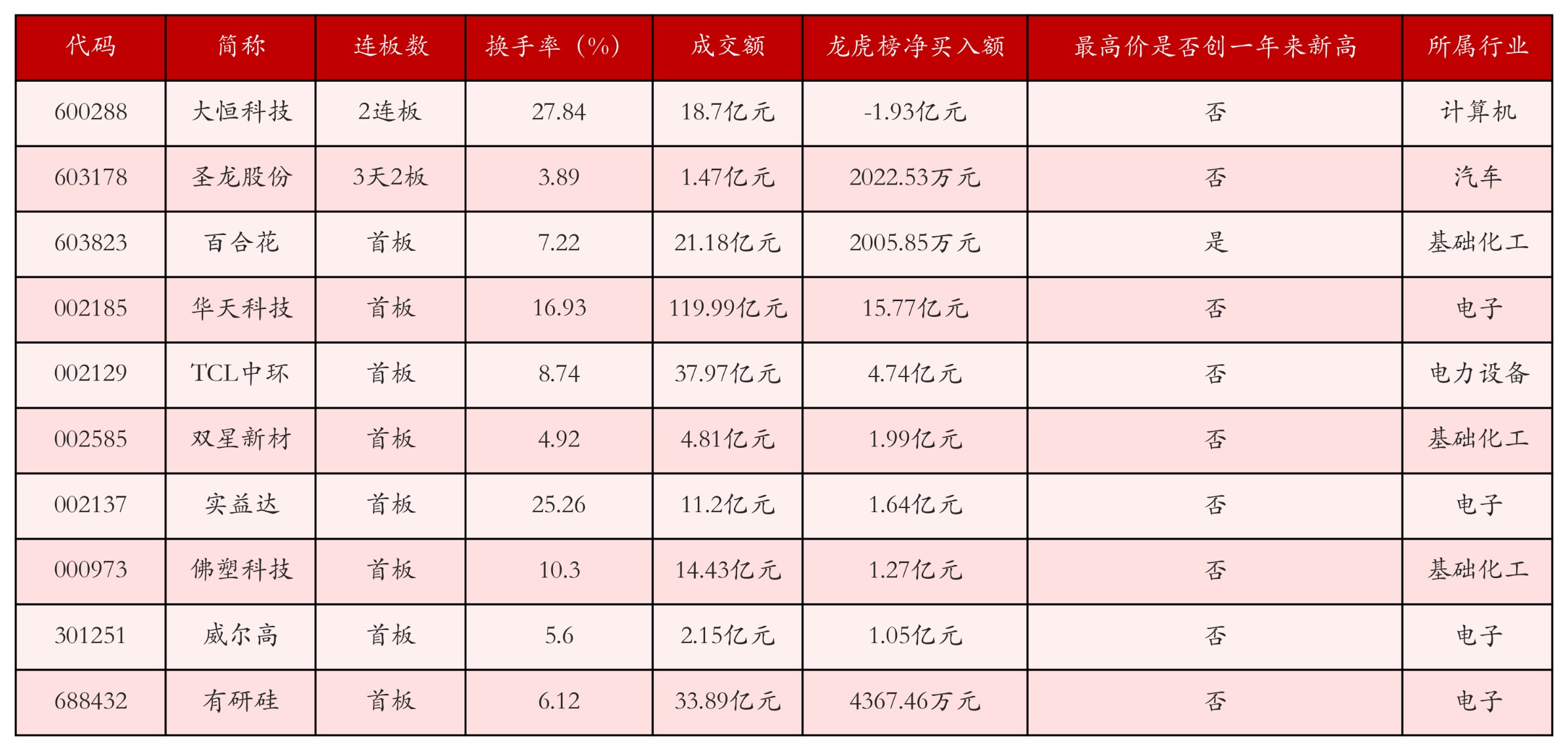 强势个股