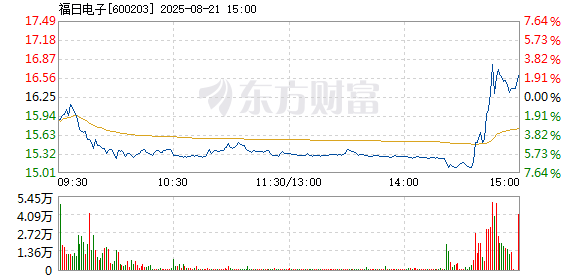 R图 600203_1