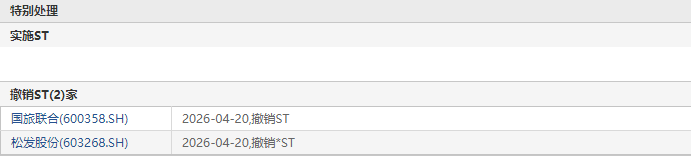 来源：Choice数据