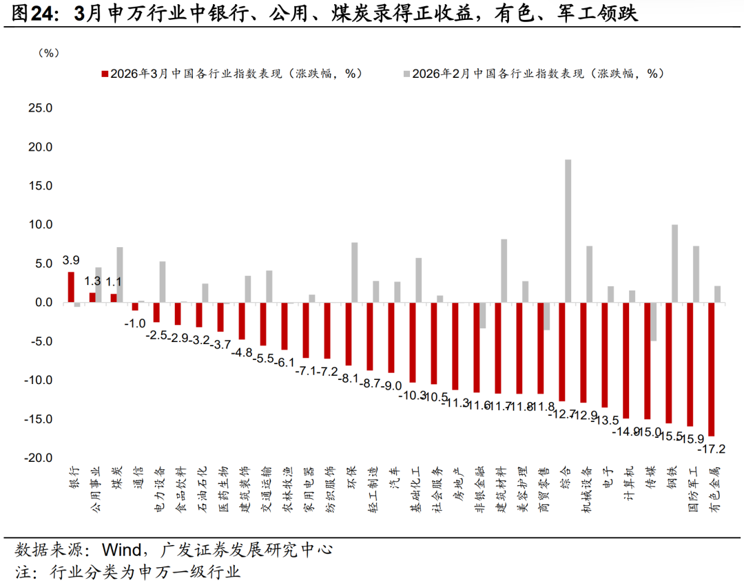 广发证券：静待贝叶斯收敛 大类资产配置月度展望
