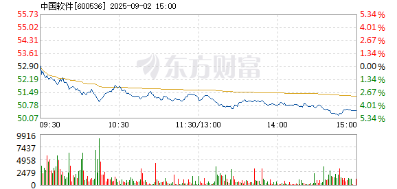R图 600536_1