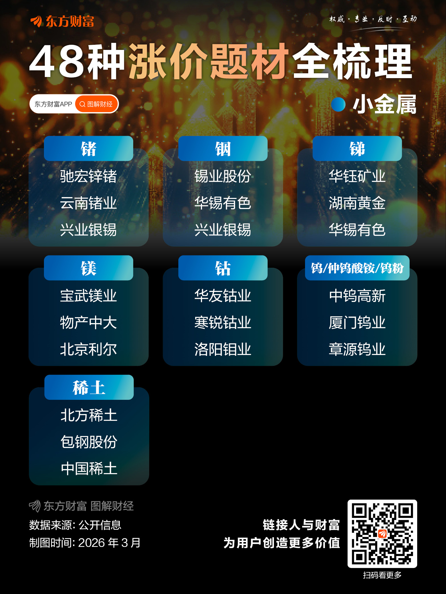 什么涨价买什么？48种涨价题材梳理