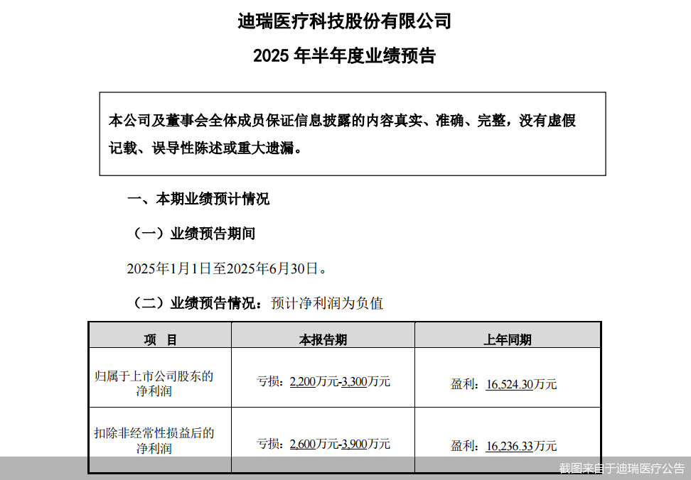 截图来自于迪瑞医疗公告