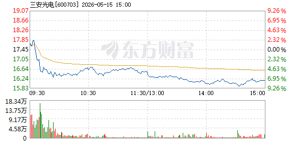 R图 600703_1