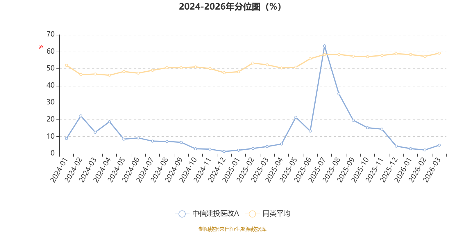 中信建投医改A：2025年利润1.39亿元 净值增长率21.15%