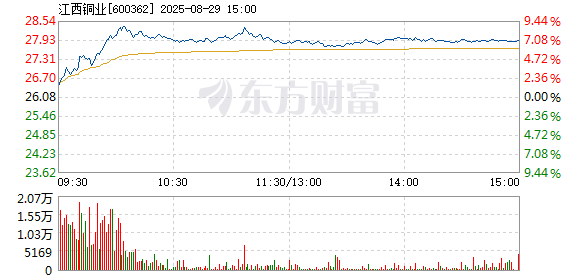 R图 600362_1