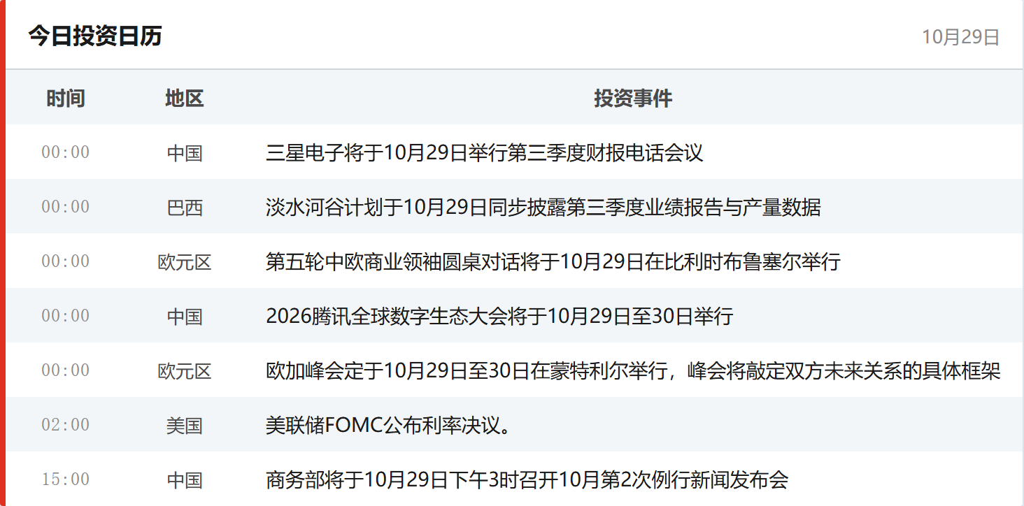 今日投资日历