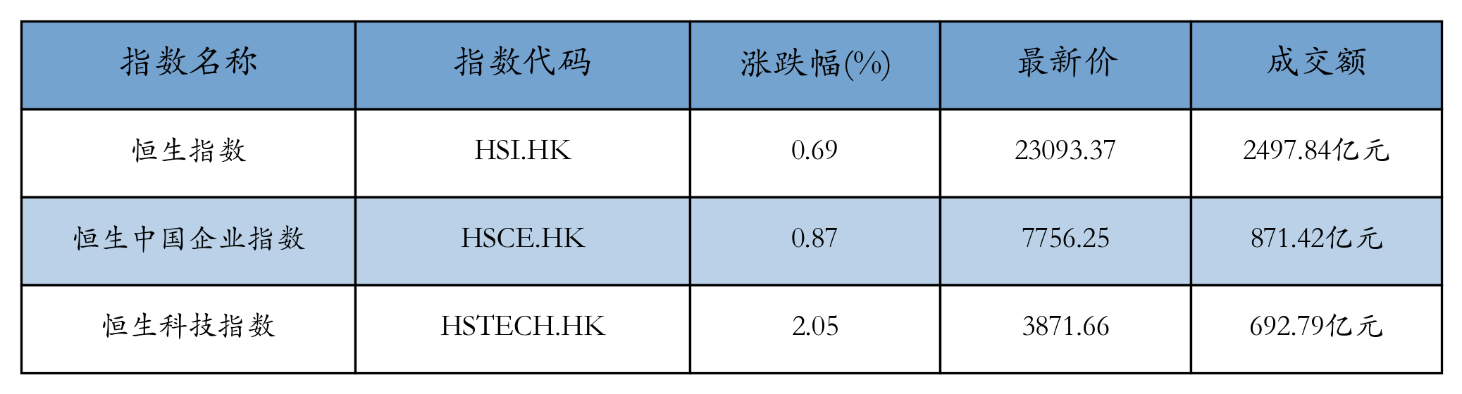 H重点指数