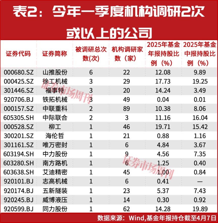 净利增长超30%!这几家工程机械龙头掘金新蓝海