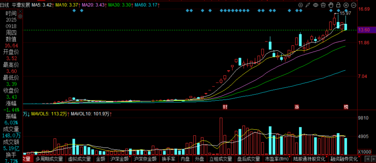 1766245589259067.png 平潭发展1.png