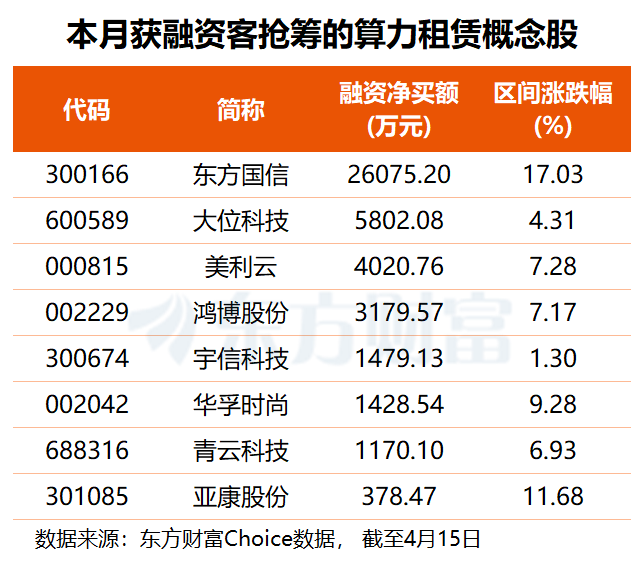 CoreWeave再签60亿美元大单 云产业链进入量价齐升周期(附股)