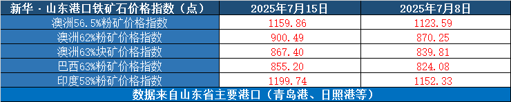 17325c01a0c240c1b4c646e96b56c6dd.png 17325c01a0c240c1b4c646e96b56c6dd.png