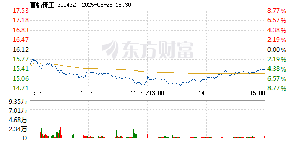 R图 300432_2