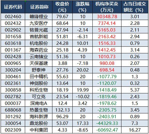 龙虎榜机构净买入的个股.png