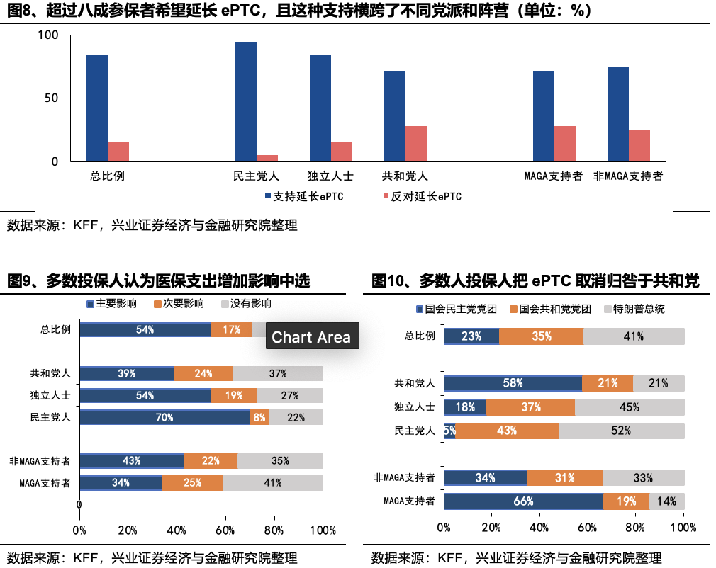 兴业证券:2026年美国政治、中期选举和中美双边关系前瞻