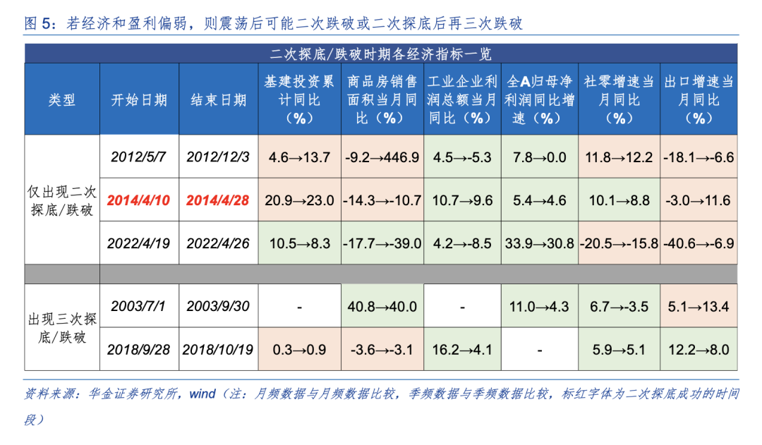 华金策略:A股短期可能已见底 延续偏强的底部震荡趋势