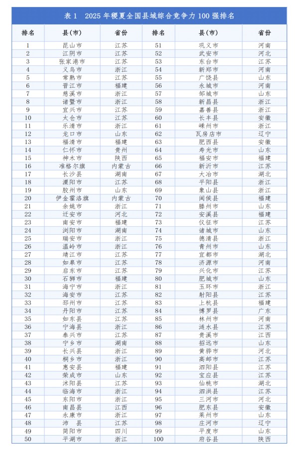 1764643667288641.jpg 综合竞争力百强.jpg