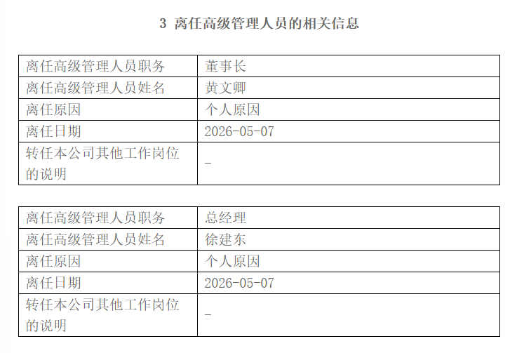 换帅换将！中泰资管，人事变动
