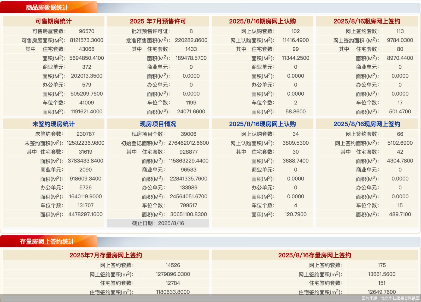 图片来源：北京市住建委官网截图
