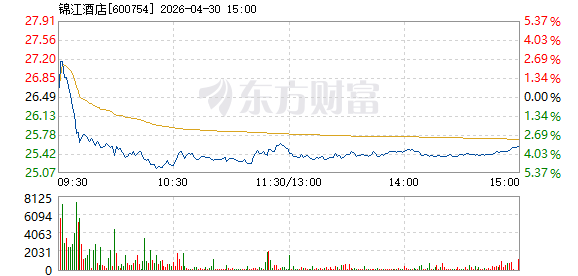 R图 600754_1