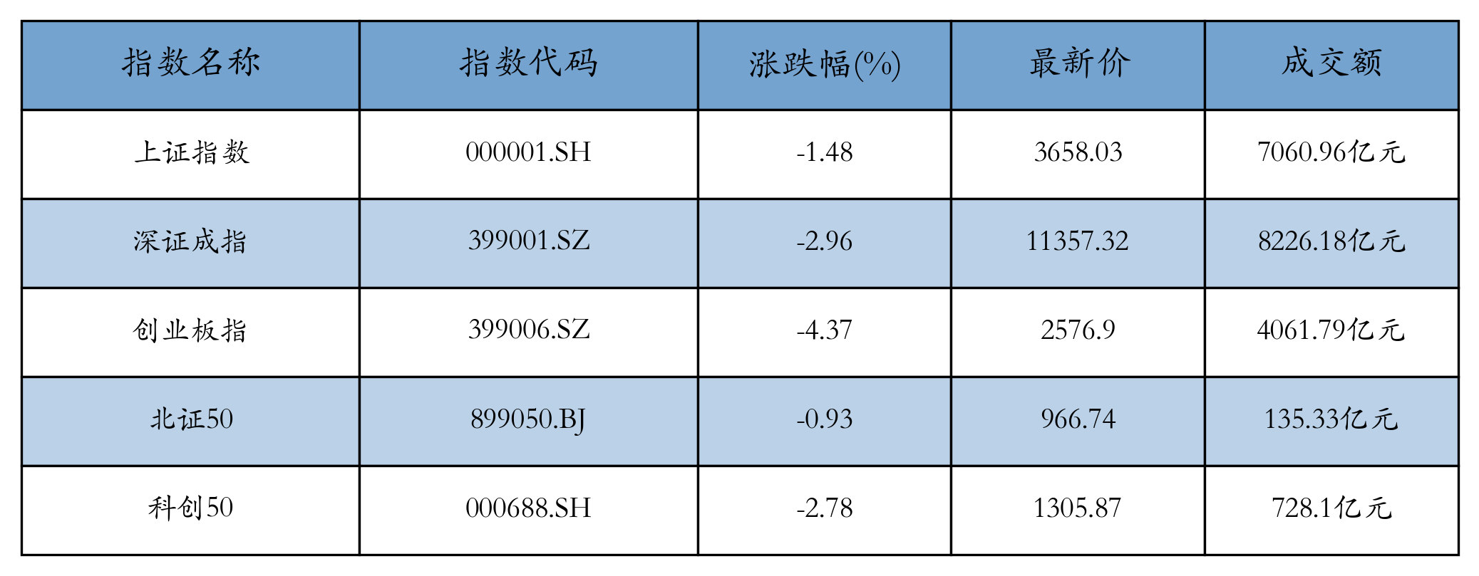重点指数