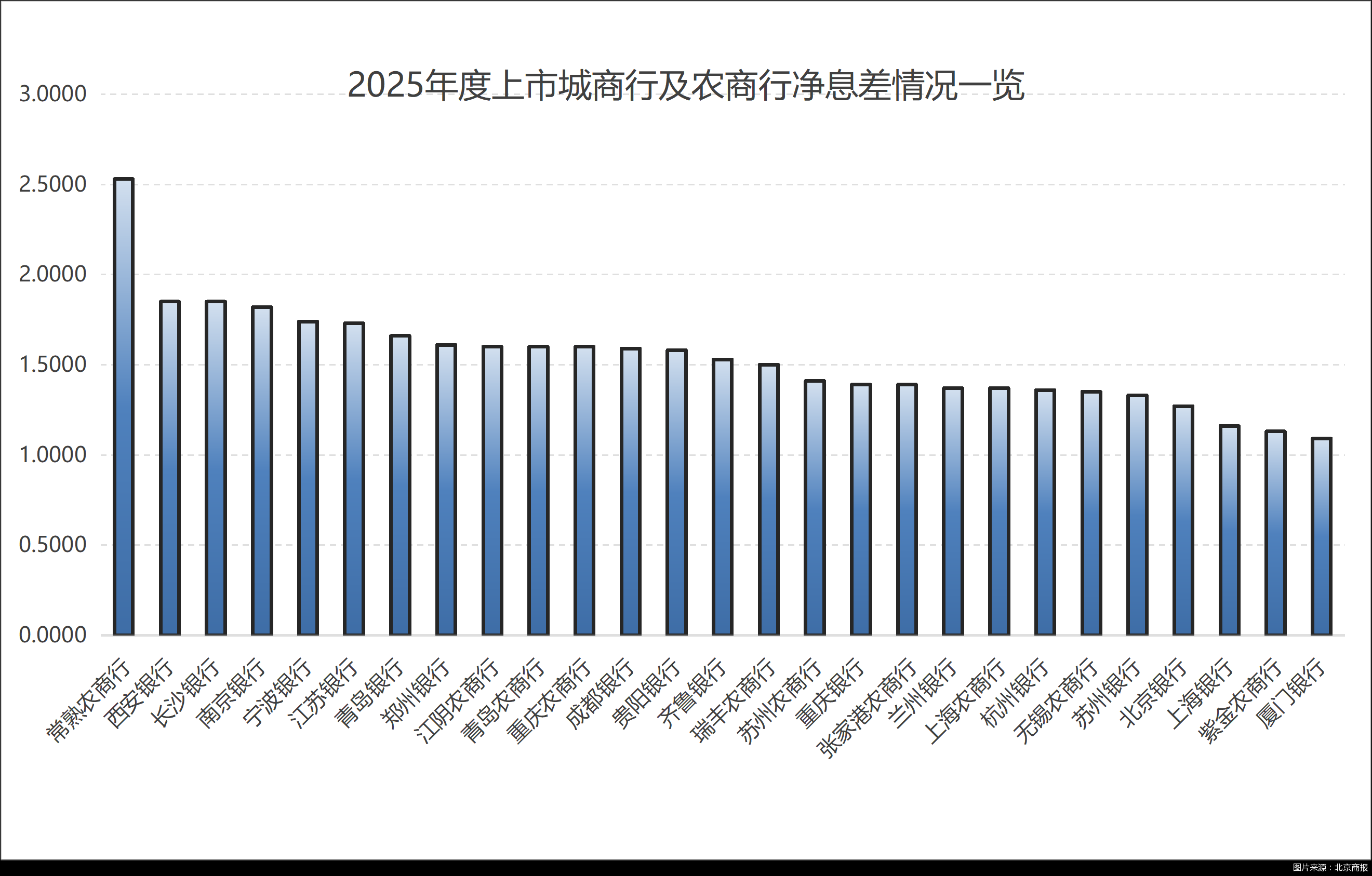 图片来源：北京商报